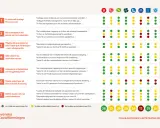 Svenska Covidföreningen utvärderar politiska förslag gällande postcovid. Gröna prickar visar stöd för krav, gula delvis stöd, röda inget stöd.