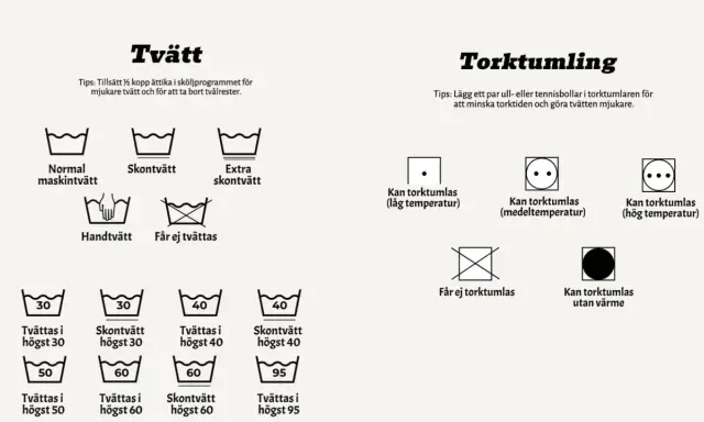 Tvättsymboler för tvätt och torktumling. En symbol visar att polyester kan torktumlas på låg, medel eller hög temperatur.